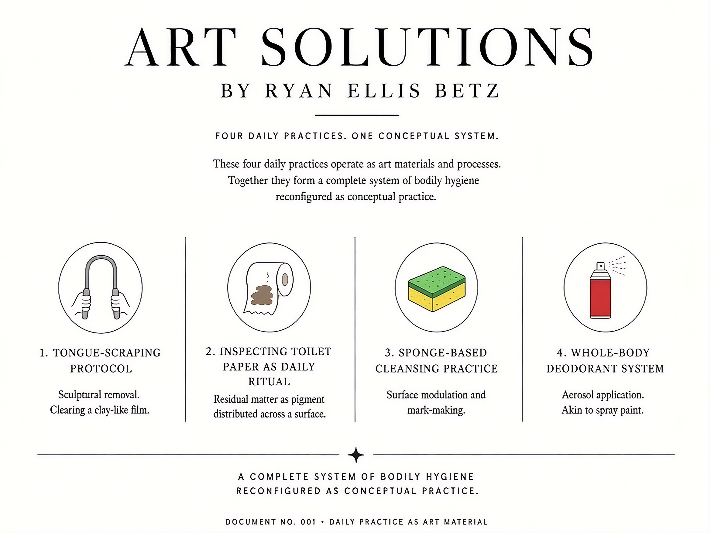 Art Solutions Series Document No. 001, four daily practices by Ryan Ellis Betz